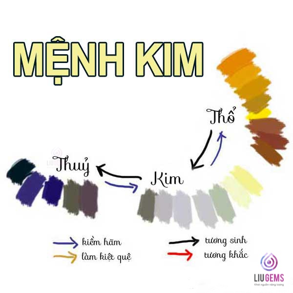 MENH KIM